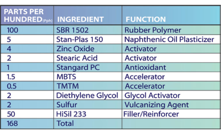 Performance additives whitepaer figure 02