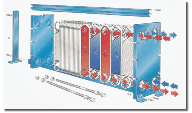 Gaskets illustration